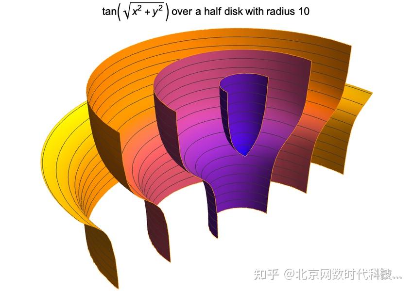 mathematica安卓版mathematica数学软件-第2张图片-太平洋在线下载