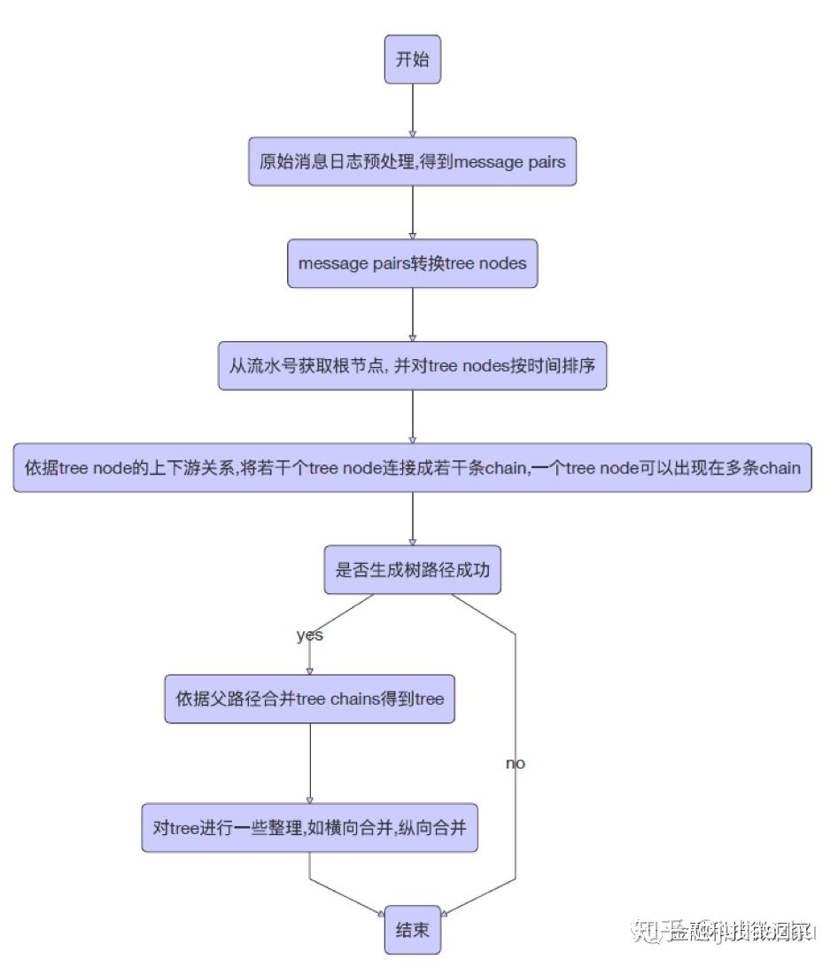 cmdb安卓版cmdb数字地图建设