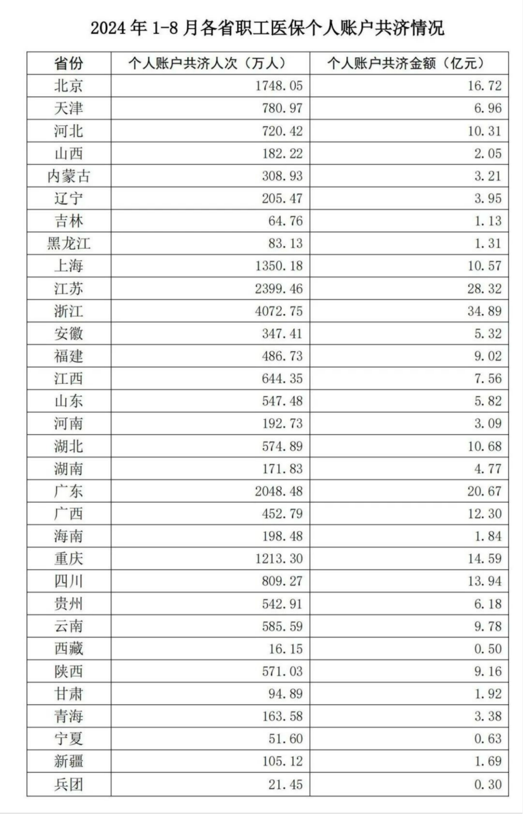 客户端投入增大投资互动平台首页-第2张图片-太平洋在线下载