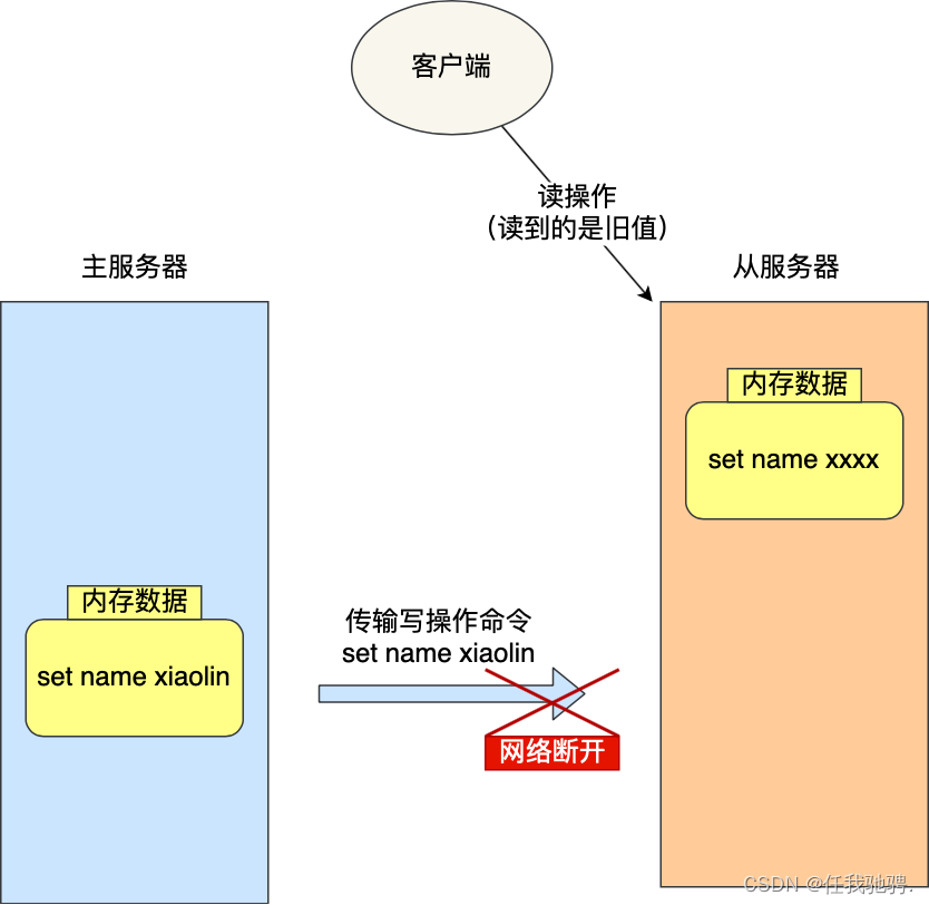 redis客户端怎样备份redis客户端工具有哪些-第2张图片-太平洋在线下载