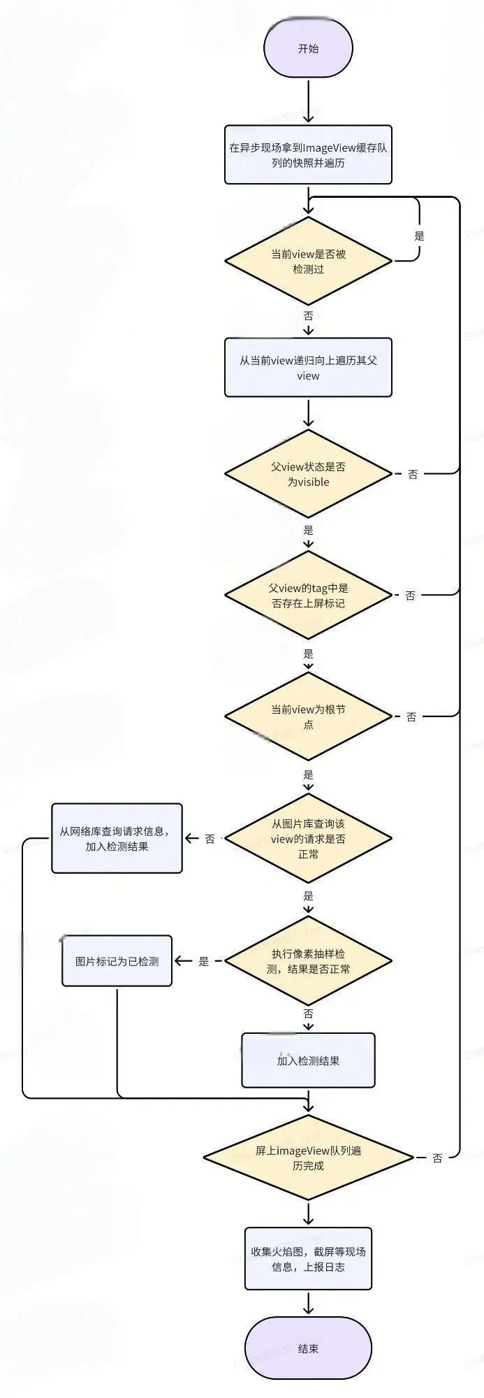 客户端加载优化英雄联盟客户端加载不出来-第2张图片-太平洋在线下载