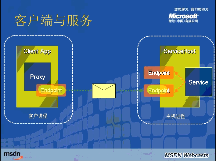 wcf客户端更新cf官网维护到几点