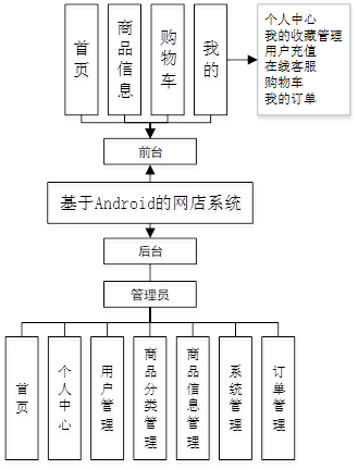 安卓版java编程python编程入门自学-第1张图片-太平洋在线下载