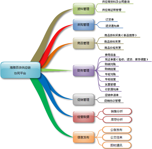 客户端和供应链端抖音官方供应链货源平台-第2张图片-太平洋在线下载