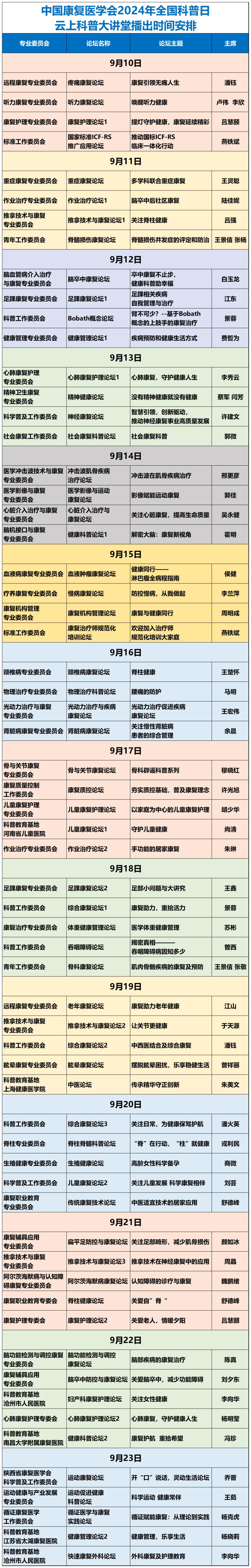 康复云平台客户端景甜大手术后康复大挑战-第2张图片-太平洋在线下载