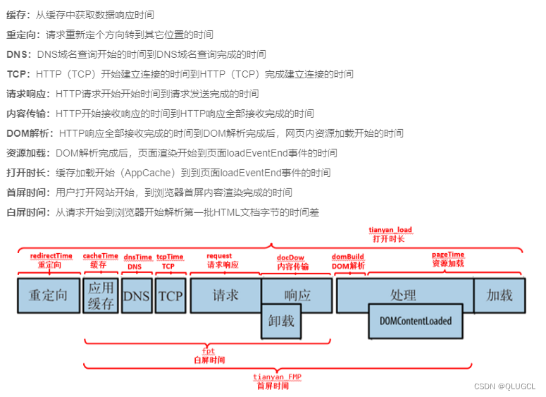 安卓版http请求工具打开app下载点击复制链接