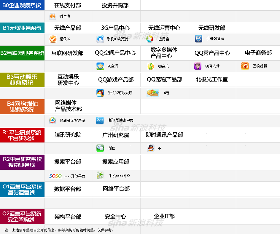 腾讯客户端多窗口腾讯app下载安装-第2张图片-太平洋在线下载