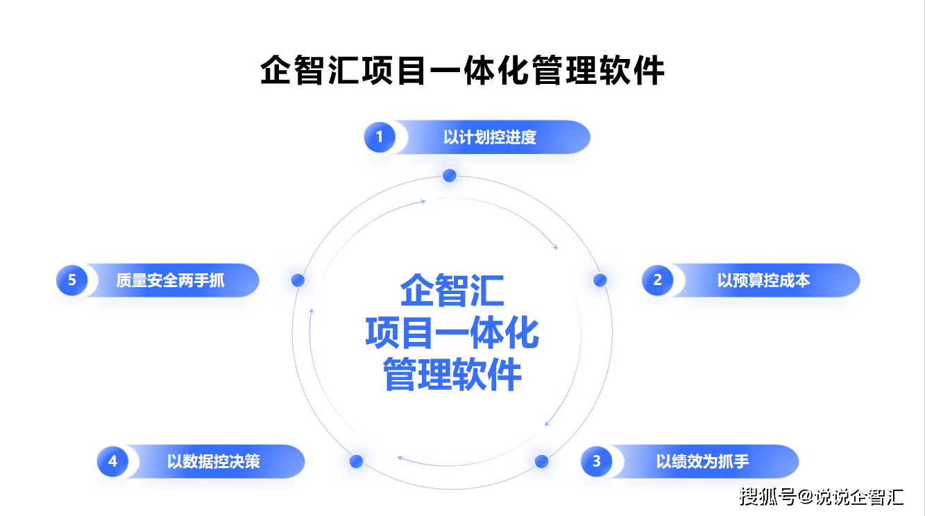 工程管理系统安卓版下载深铁置业智慧工程管理系统-第2张图片-太平洋在线下载