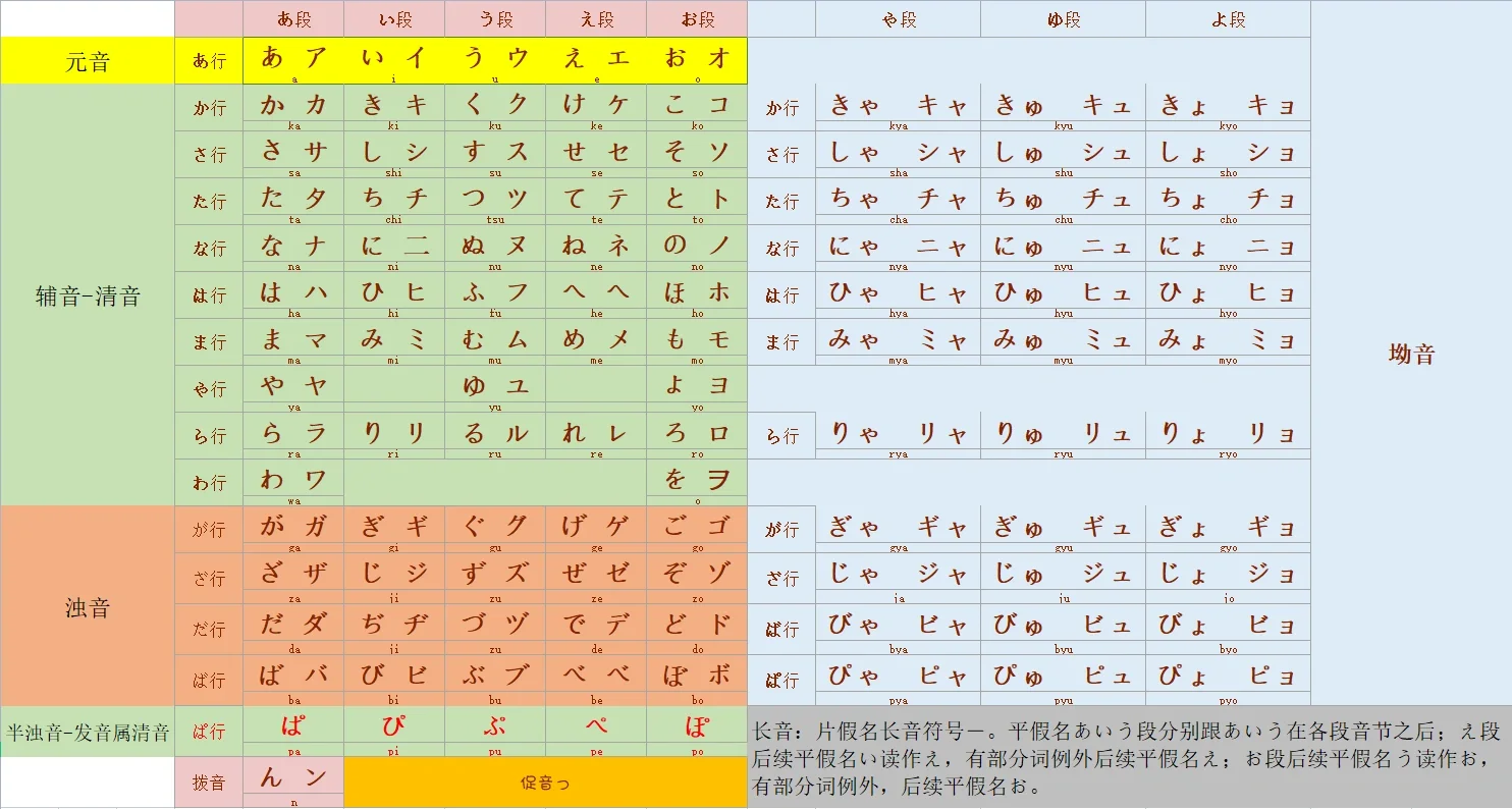 五十音苹果版五十音图app电脑版-第2张图片-太平洋在线下载